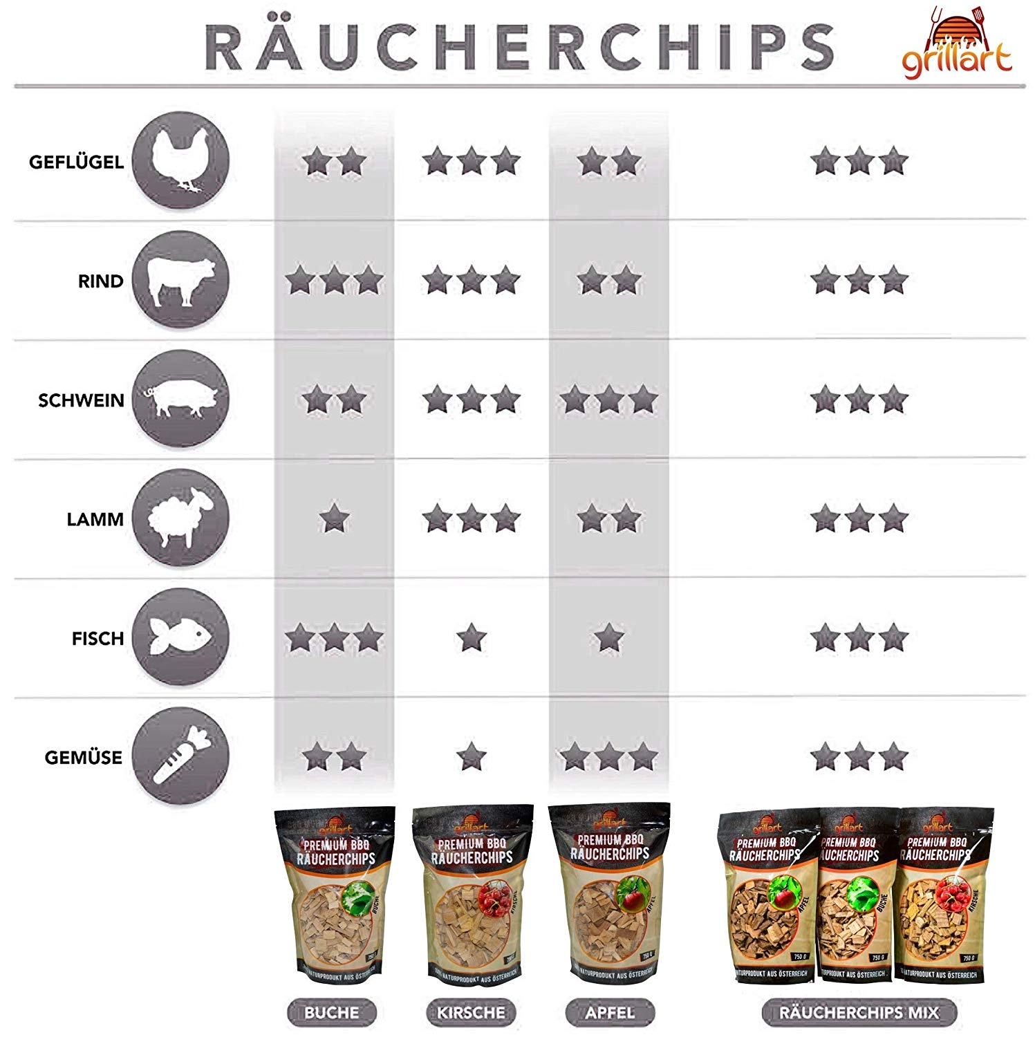 grillart Räucherchips Buche 750g