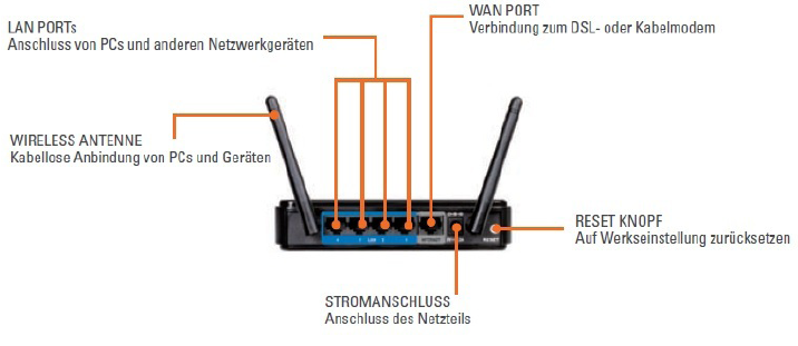 https://www.cw-mobile.de/media/catalog/product/d/-/d-link_dir-615_wlan-router.png