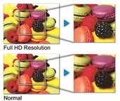 Viewsonic VG2233-LED 54,6 cm (22 Zoll) Business Full-HD Monitor