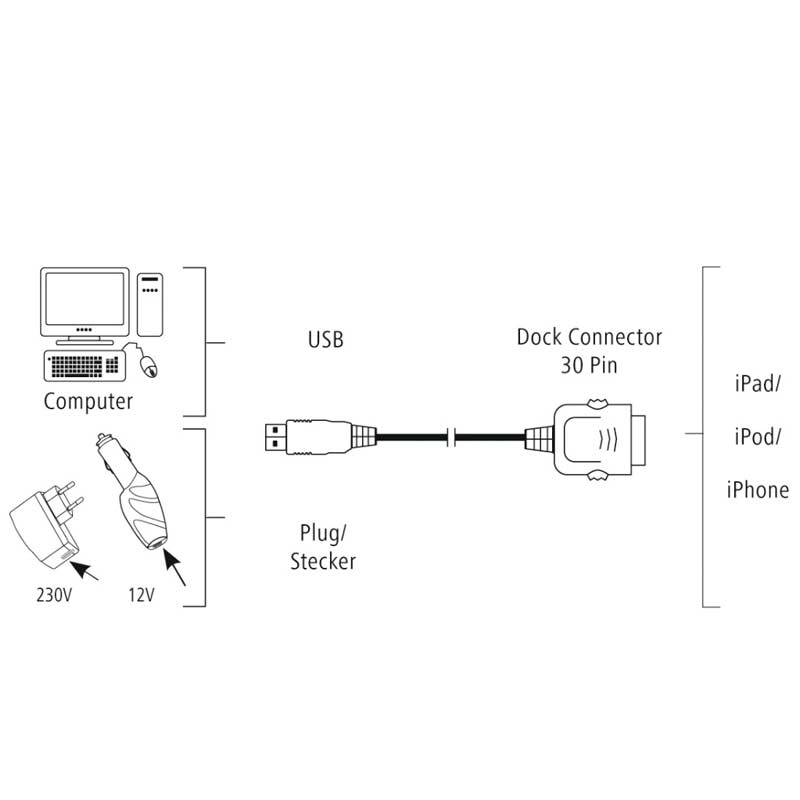 Hama USB-Kabel für Apple iPad, 30-Pin, 1 m, Schwarz