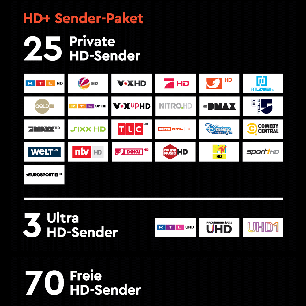 HD+ Modul inkl. HD+ Karte (6 Monate) optimal geeignet für UHD