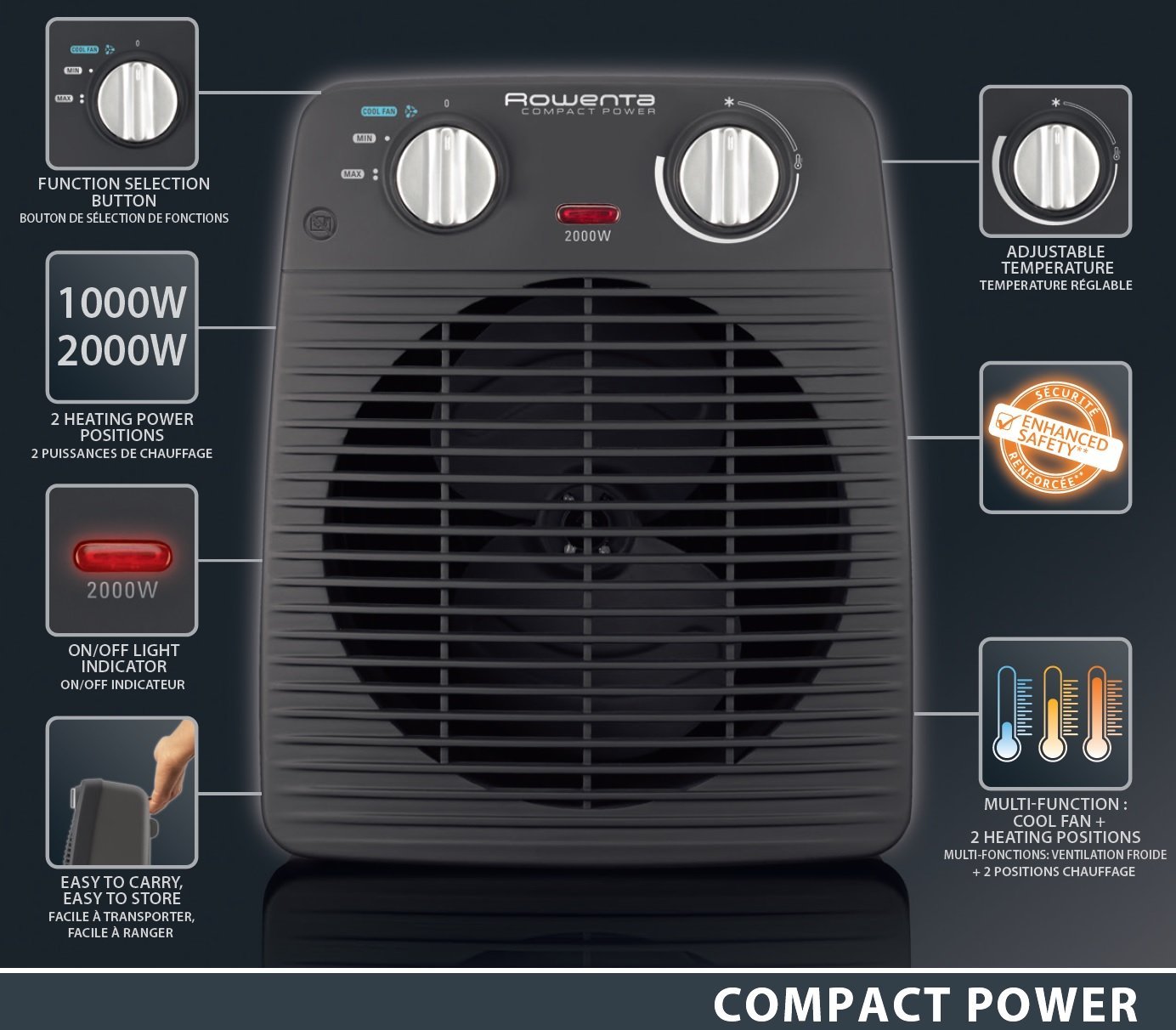 Rowenta Compact Power SO 2210 Heizlüfter