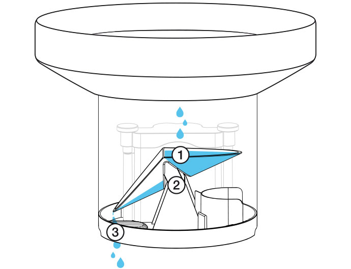 Netatmo NRG01 Regenmesser für Wetterstation Ausstellungsgerät