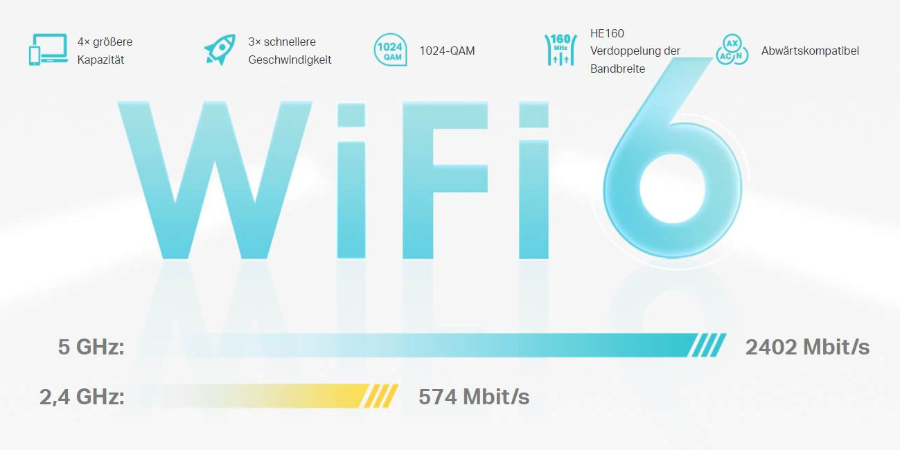 Ultraschnelles Wi-Fi 6 Mesh