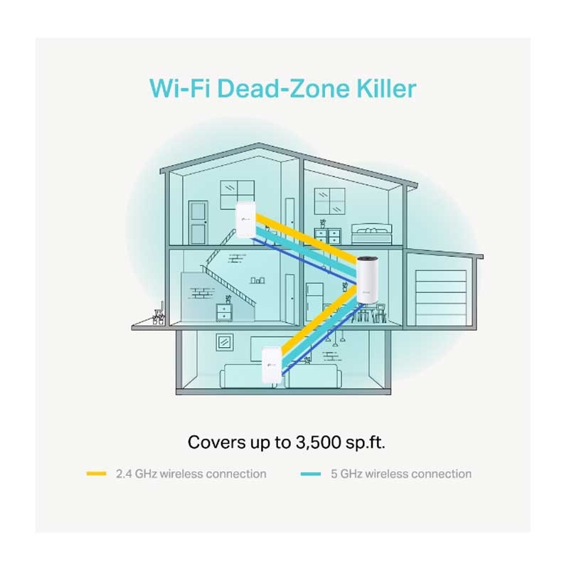 TP-LINK AC1200 (2er Pack) Whole-Home Mesh WLAN System