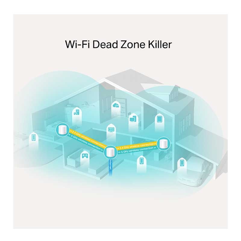 TP-Link Deco X20 AX1800 (3er Pack) Wi-Fi 6 WLAN Mesh Set