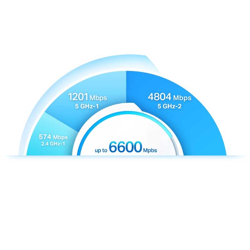 TP-Link Deco X90 (2er Pack) AX6600 Wi-Fi 6 WLAN Mesh