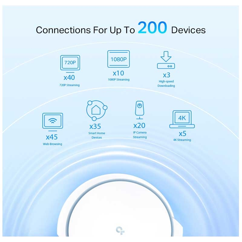 TP-Link Deco X90 (2er Pack) AX6600 Wi-Fi 6 WLAN Mesh
