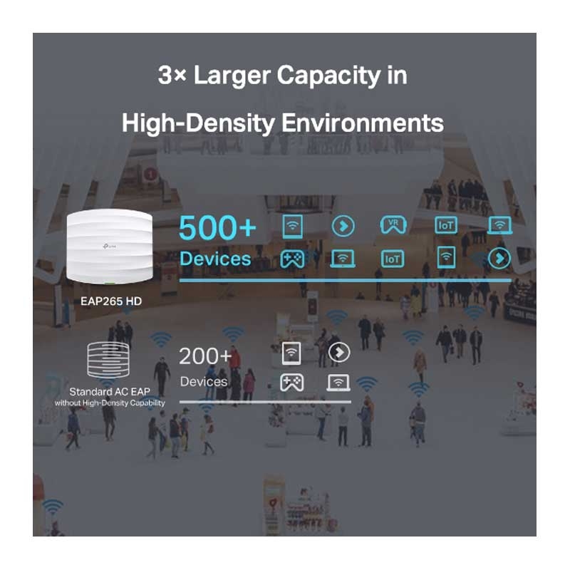 TP-Link EAP265 HD AC1750 Wireless MU-MIMO Gigabit Ceiling Mount Access Point