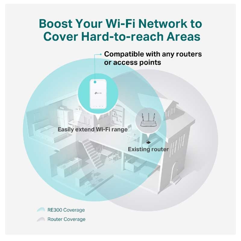 TP-Link RE300 WLAN-Mesh-Repeater