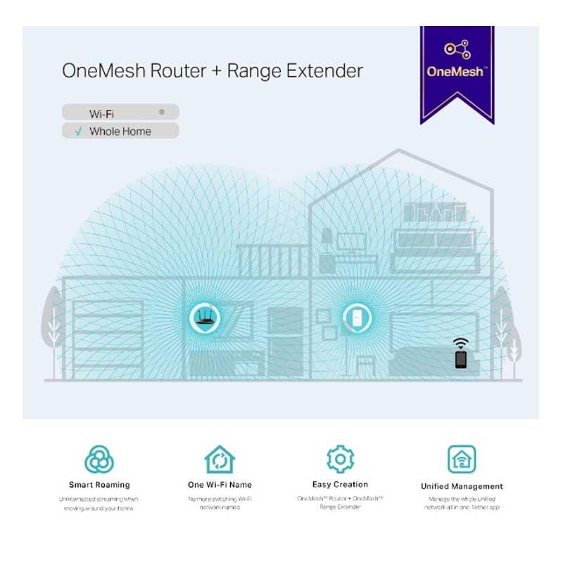 TP-Link RE300 WLAN-Mesh-Repeater