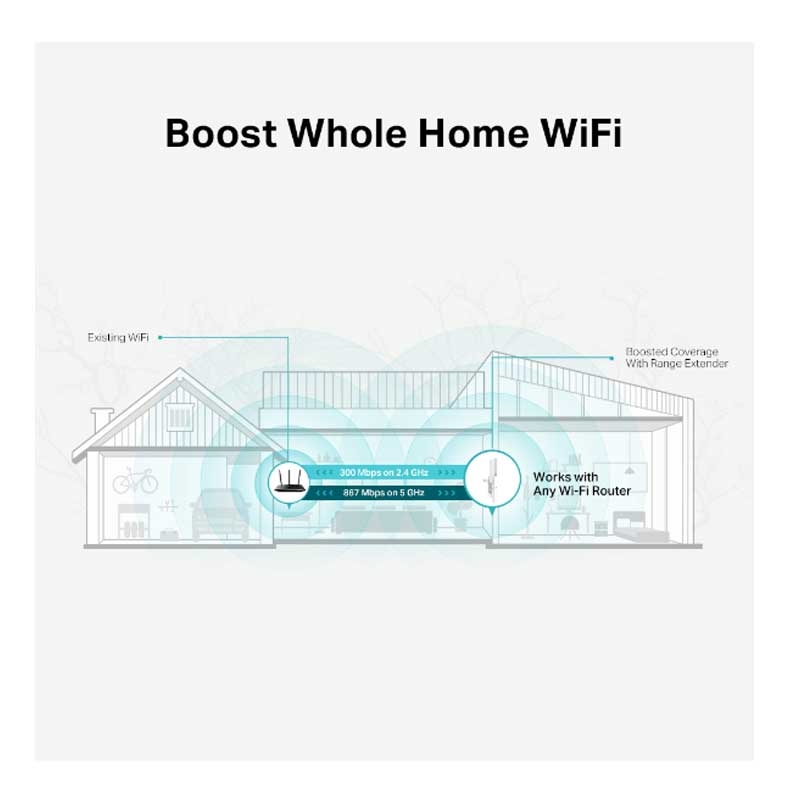 TP-Link RE315 WLAN-Repeater