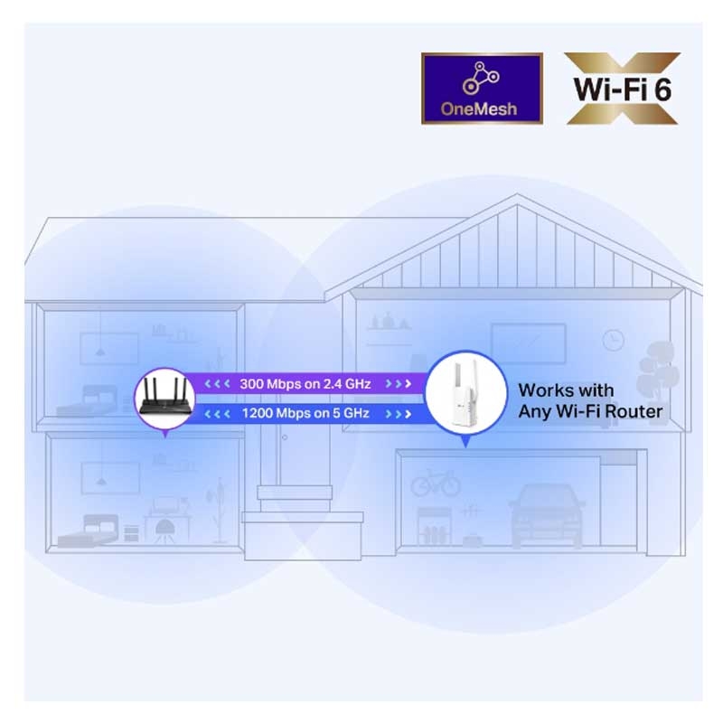 TP-Link RE505X WLAN-Repeater