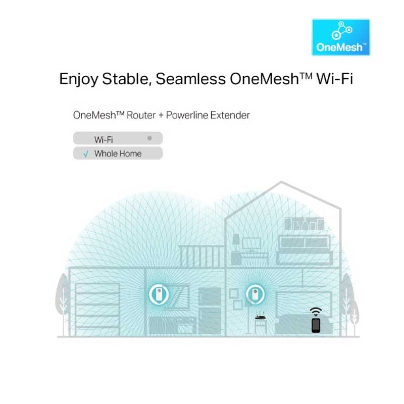 TP-Link TL-WPA8631P WLAN Powerline Adapter Set