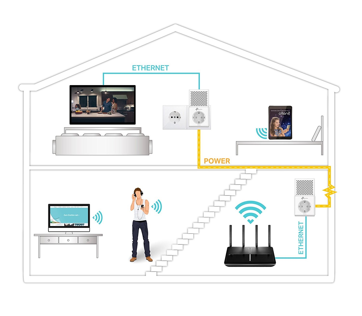 TP-Link TL-PA7010 Powerline-Kit