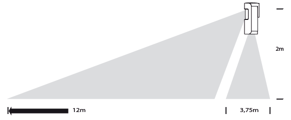 Innogy SmartHome Bewegungsmelder innen