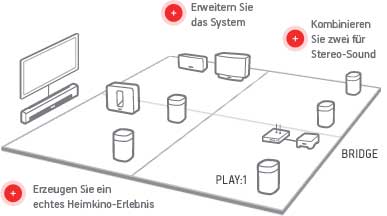 SONOS Play:1 Audio-Player weiß