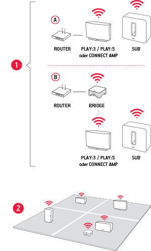 SONOS SUB drahtloser Subwoofer schwarz matt