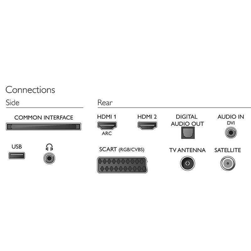 Philips 32PHS4503/12 80 cm (32 Zoll) HD-LED Fernseher